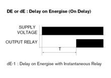 Timer Modes